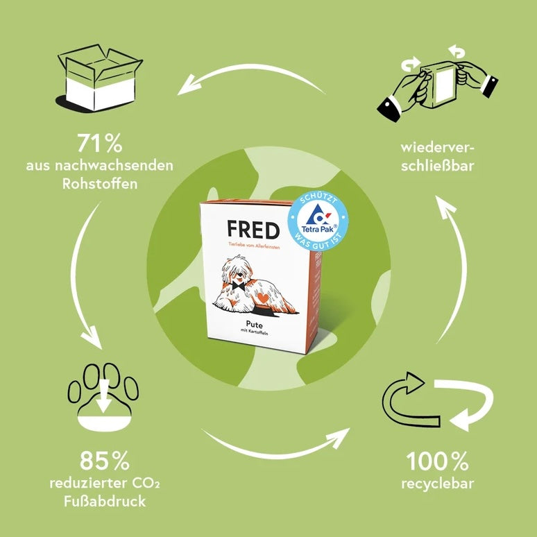 FRED Turkey with Potatoes – Highly Digestible Monoprotein Wet Dog Food