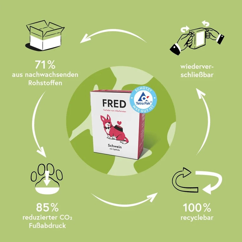 FRED Pork with Spätzle – Hearty German-Style Meal for Dogs