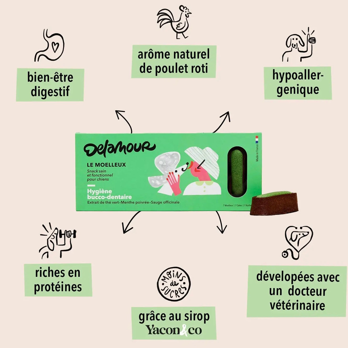 Pâtisseries For Dental Hygiene